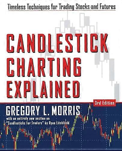 Candlestick Charting Explained