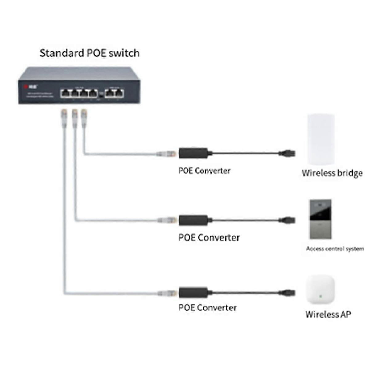 Waterproof Gigabit PoE 48V to 24V PoE Converter, RJ45 Port Output 24V/1A, IEEE802.3af/At for Passive