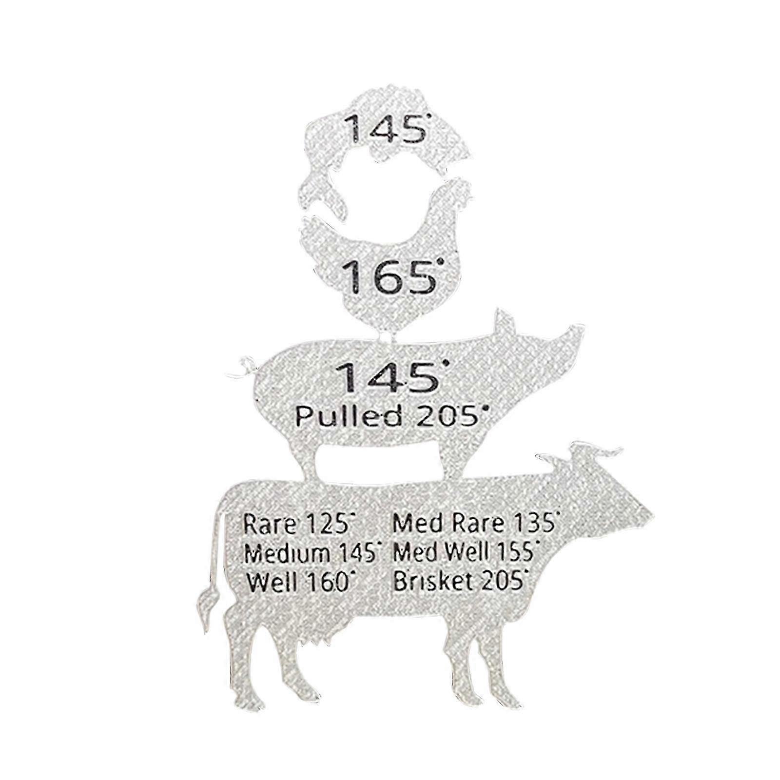 2026 Internal Meat Temperature Magnet, BBQ Guide for Beef, Pork, Chicken