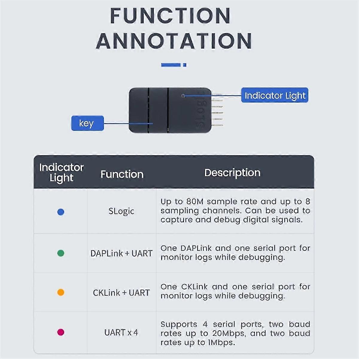 Slogic Combo 8 Slogic Analyzer Daplink Cklink Debugger Tool Black