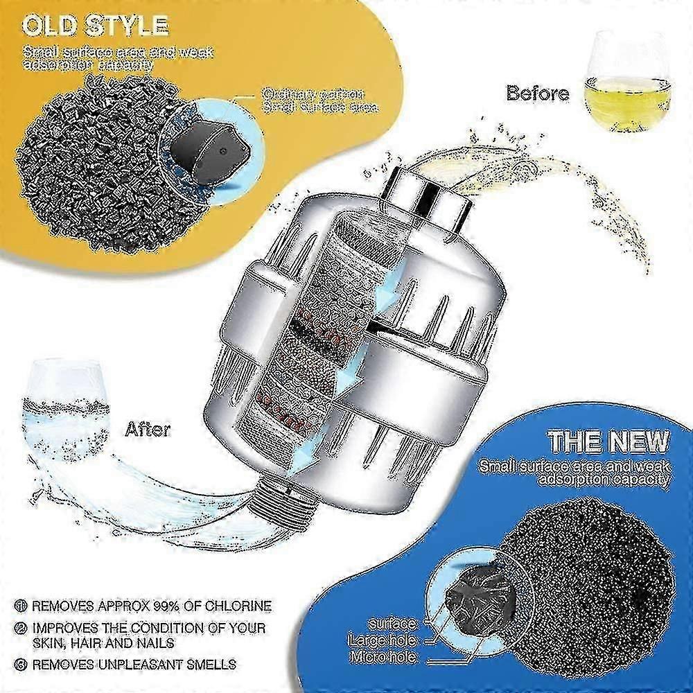 Shower Filter, Anti Lime Shower Filter - Filters Chloramine, Fluoride And Heavy Metals, Shower Filte