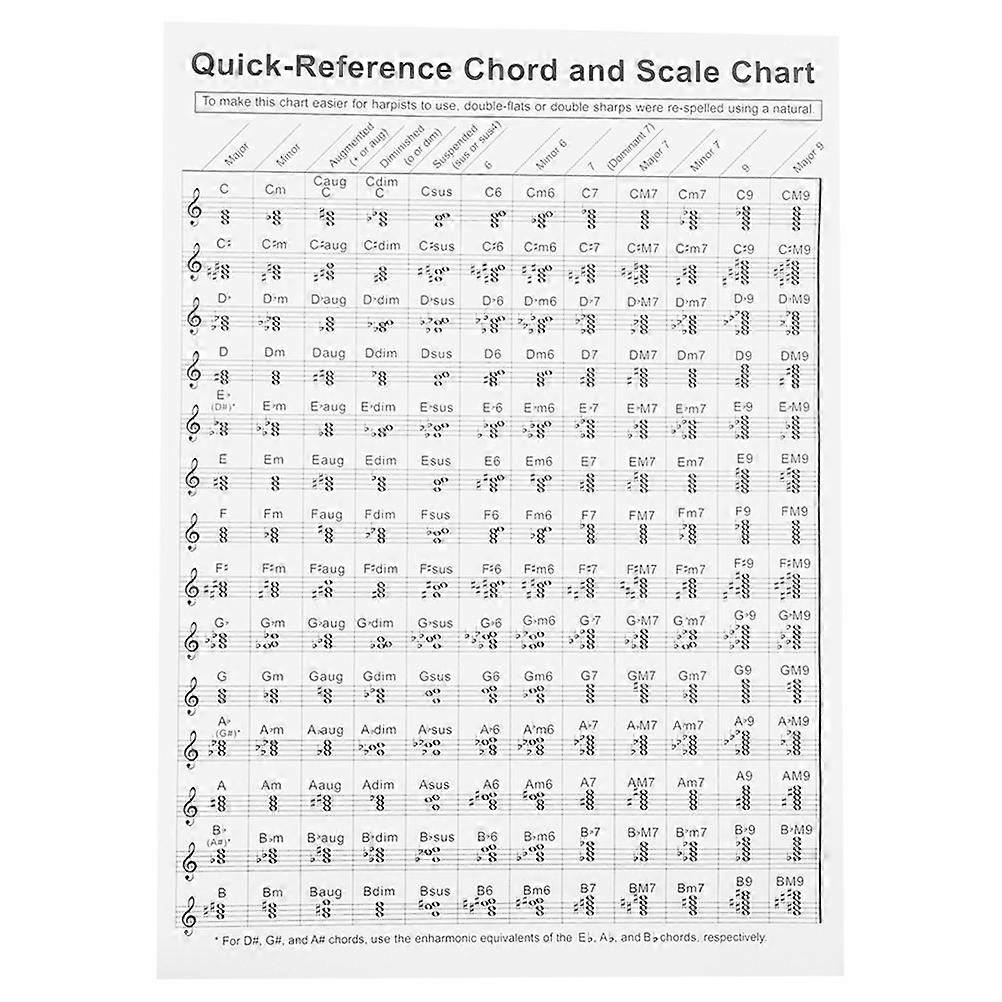 Portable Harp Chord Chart Durable Paper Fingering Poster for Easy Practice and Learning Chords Techniques for Beginners