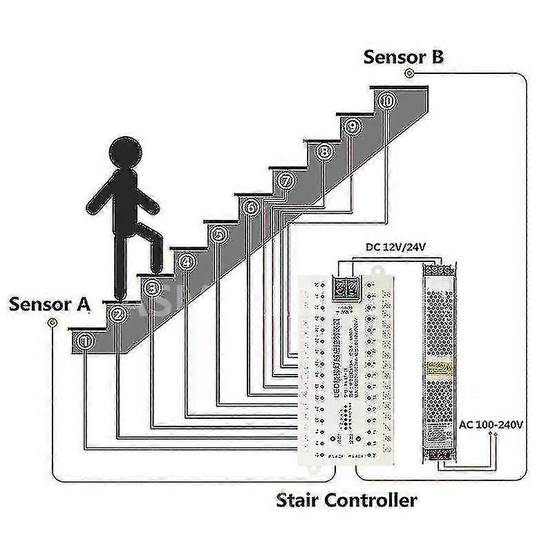 32 Channel LED Stair Lights with PIR Motion Sensor for Automatic Step Lighting