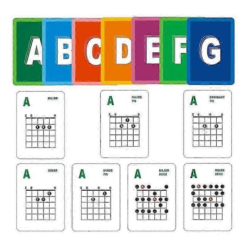 Guitar Chord and Scale Learning Cards,49Pcs Guitar Flash Cards for Acoustic and Electric for Learn P
