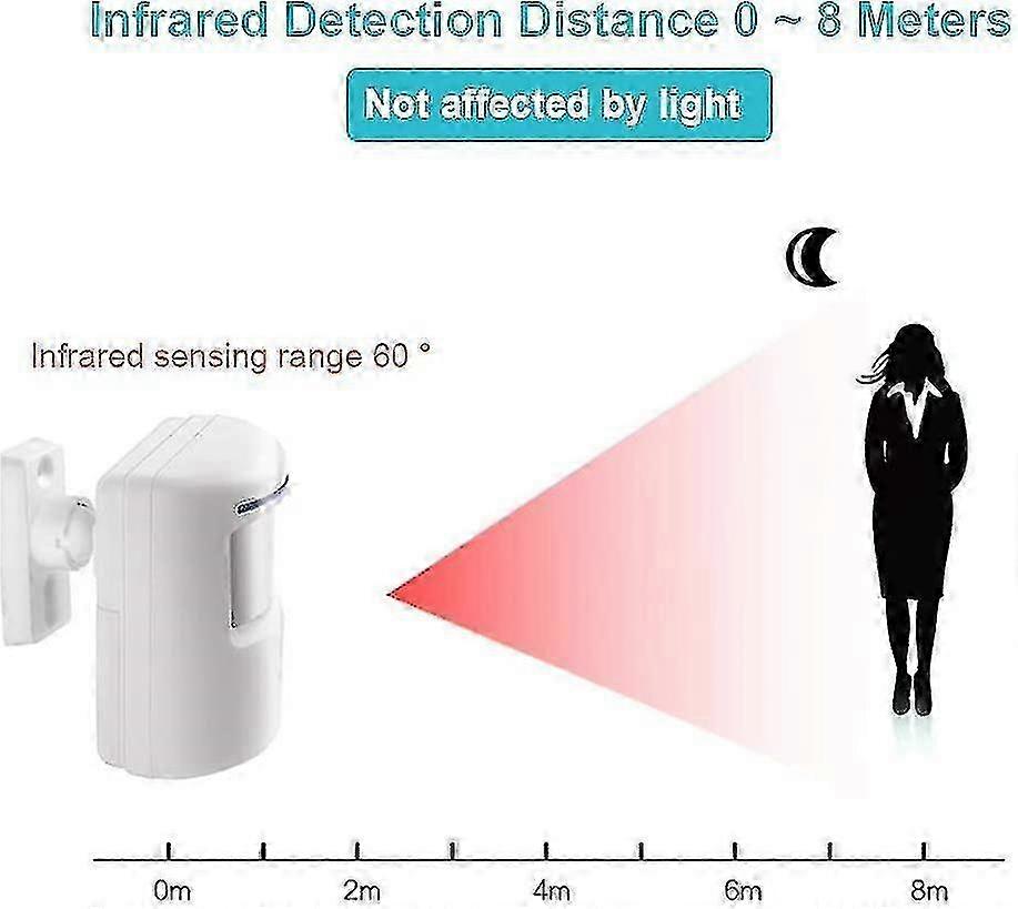 Battery-Powered Motion Doorbell