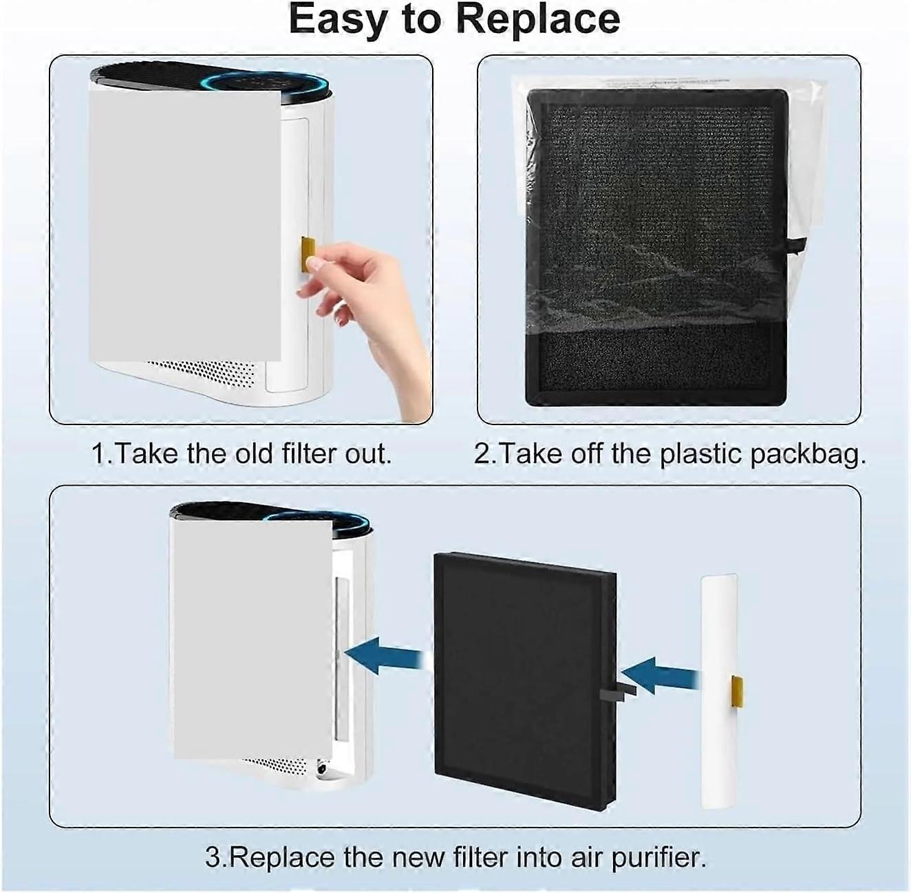 Air Purifier Replacement Filter for AROEVE MK04 MG04JH and CONOPU JH04, Efficiency HEPA