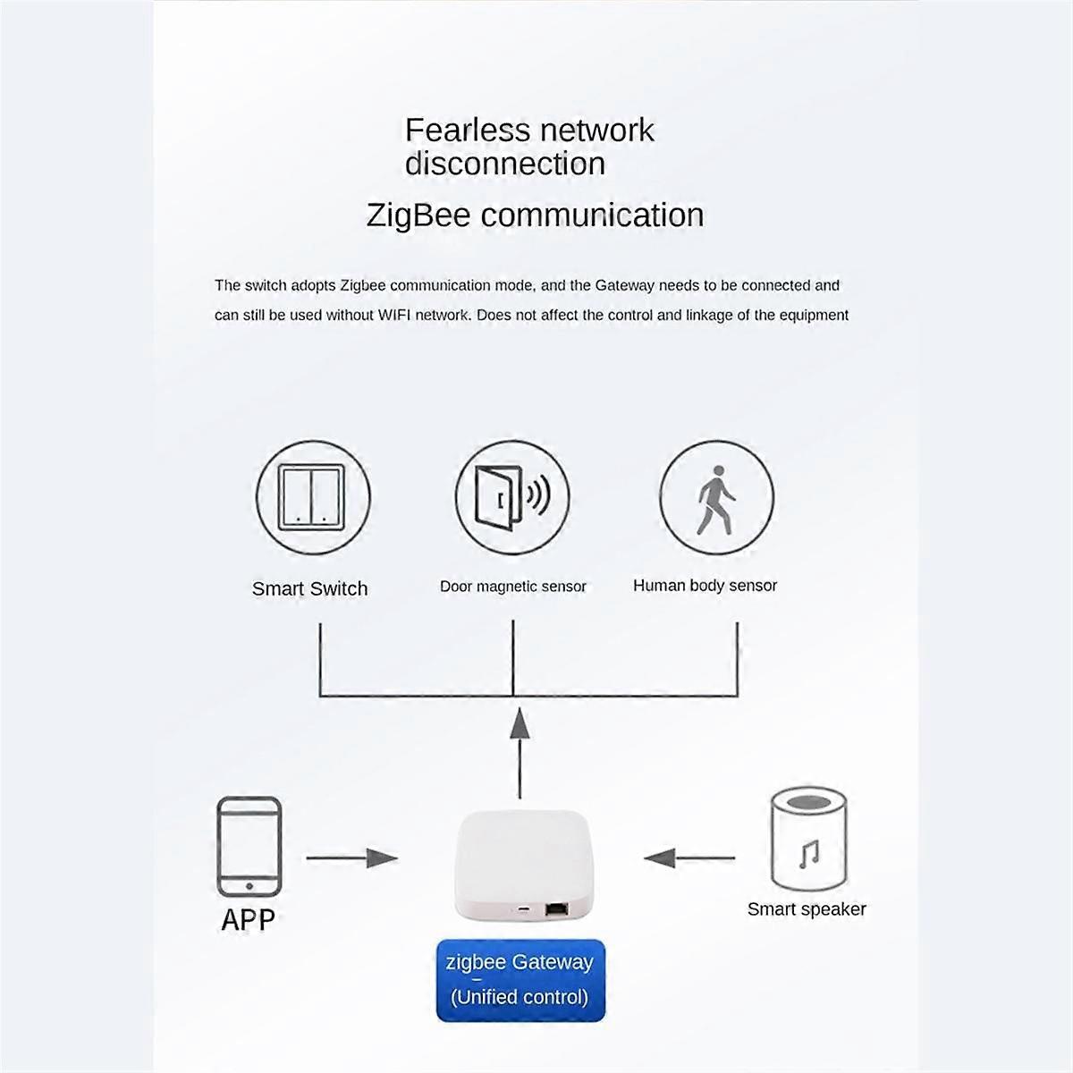 Tuya Zigbee Smart Switch Voice Intelligent Control Switch Single Zero Fire Line Universal 2 Switch Gold