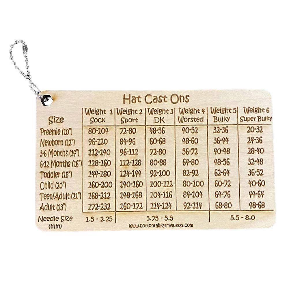 Hat Cast On Chart Tool, 2025 New Knitting Hat Size Chart, Cast On Stitches & Needle Size Guide for Knitter's Reference Yarn Weight Calculator