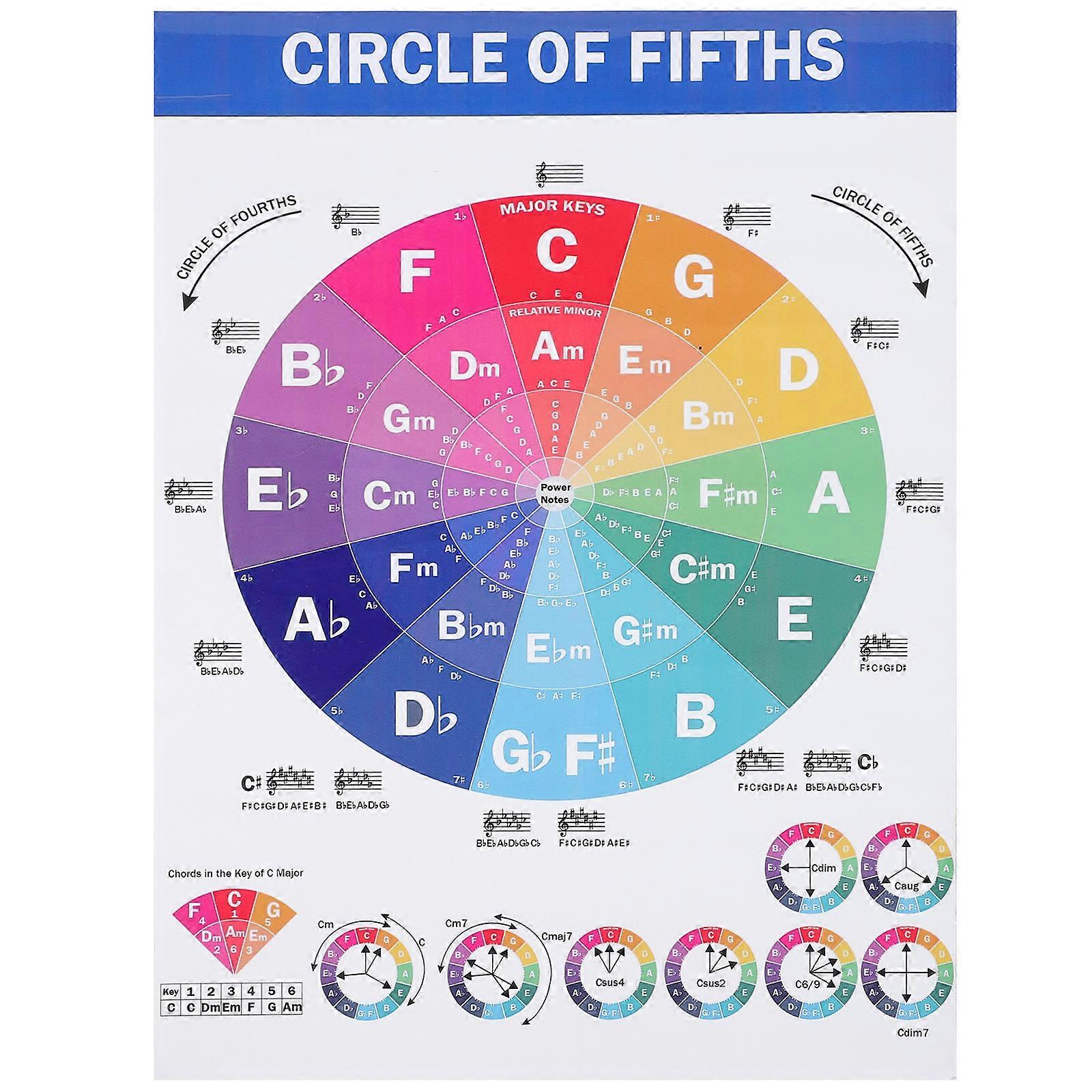 Durable Piano Chord & Scale Poster for Beginners – Music Education Chart for Pianists, Students, and Bands – Classroom Hanging Wall Art