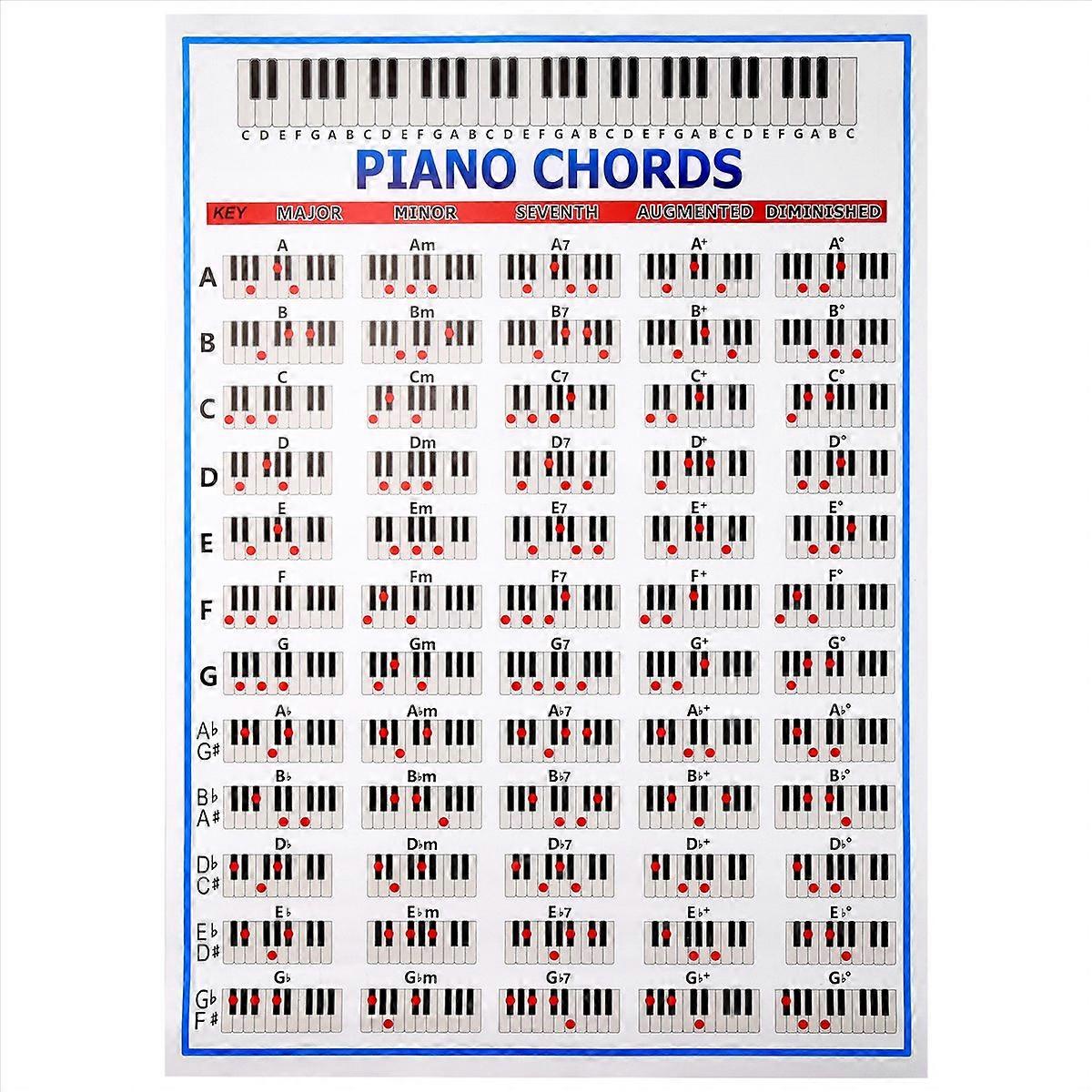 Piano Chords Chart Key Music Graphic Exercise Poster Stave Piano Chord Practice Chart 88-Key Beginne
