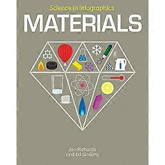 Materiali