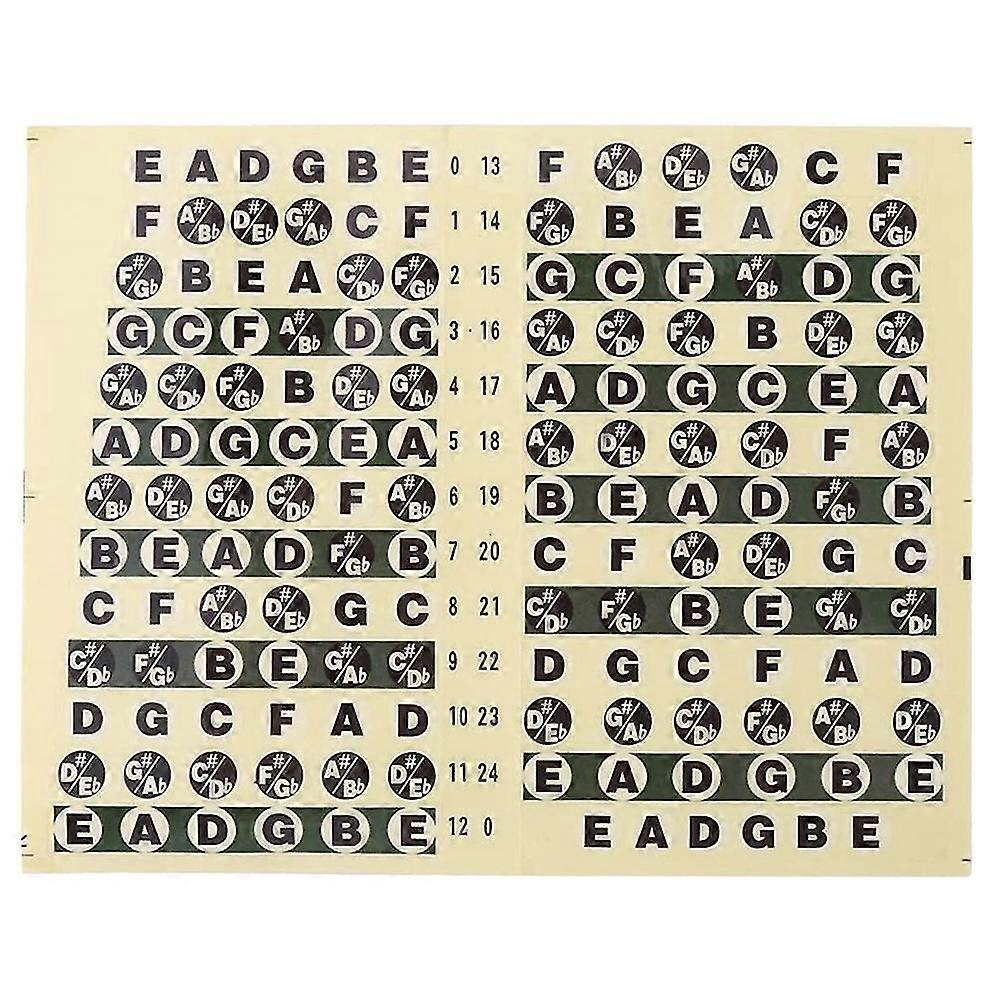 Gitarrklistermärken Gitarrklistermärken Greppbrädeklistermärken Gitarrackordsklistermärken Greppbrädeklistermärken