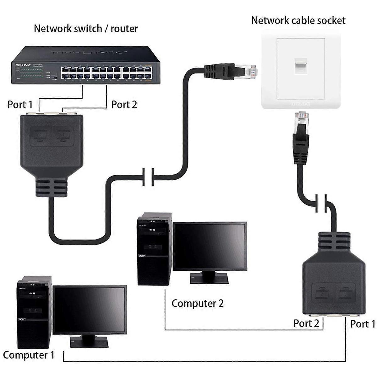 2Pc 1 in 2 Ethernet Lan Netzwerk Adapter Kabel RJ45 1 Stecker Auf 2 Buchse