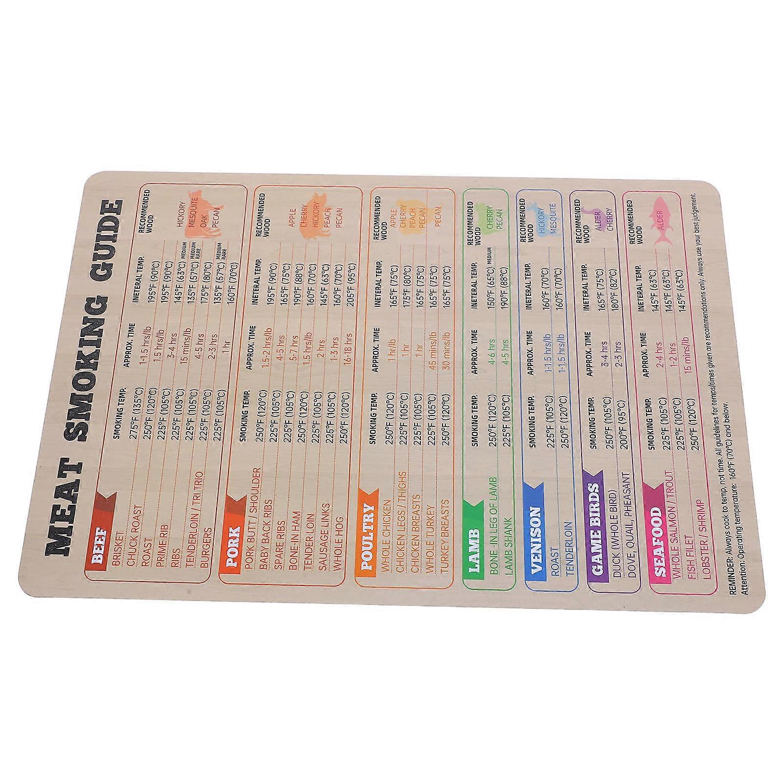 Magnetic BBQ Meat Temperature Guide Chart for Fridge – High Readability Cooking Temperatures for Chicken and Various Meats