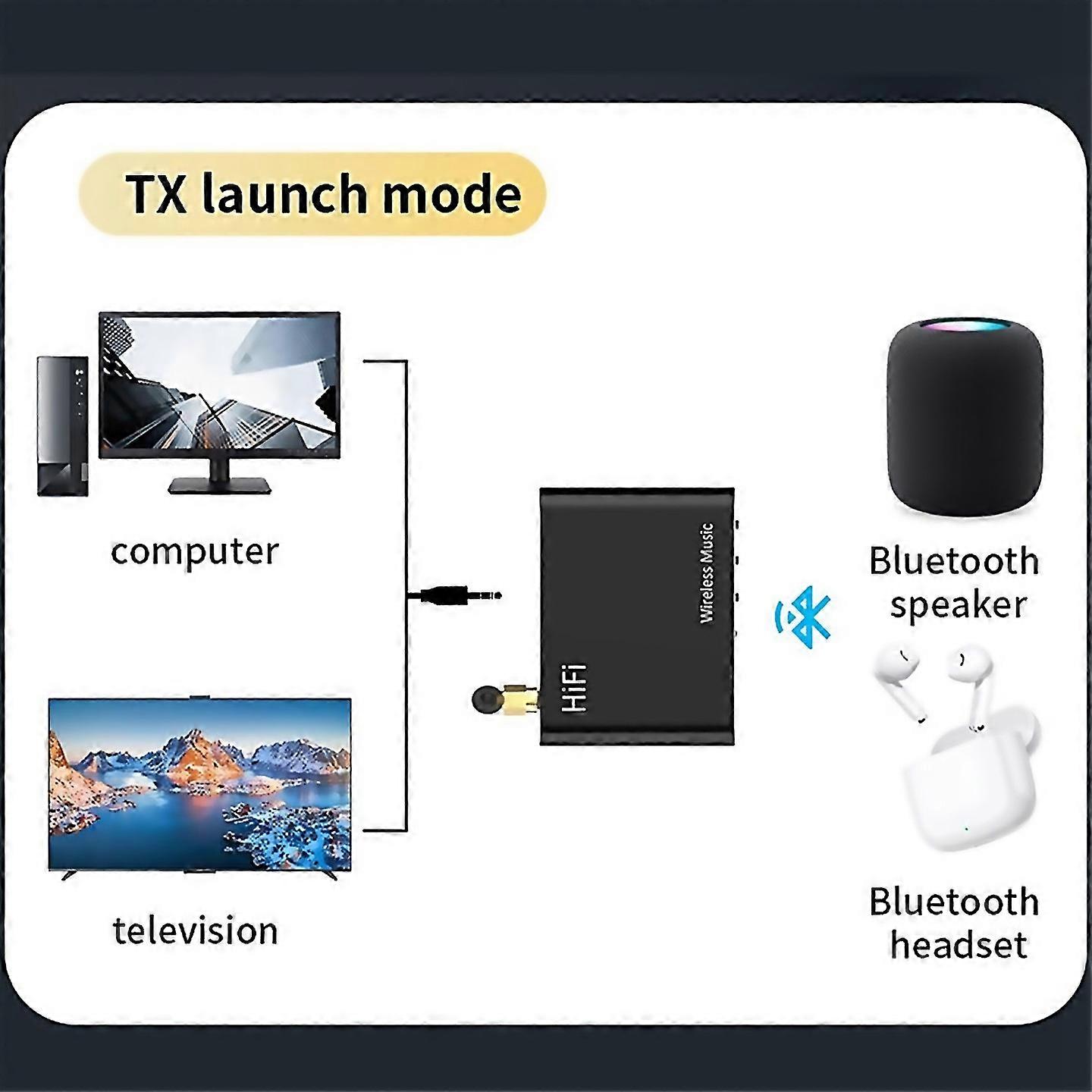 For Bluetooth 54 Audio Adapter Aux Bluetooth Receiver Transmitter