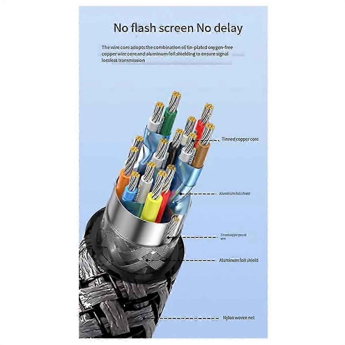 Compatible with Meta/3 connectors, 5-meter VR data cable, 2A fast charging, 5Gbps high-speed data transfer cable