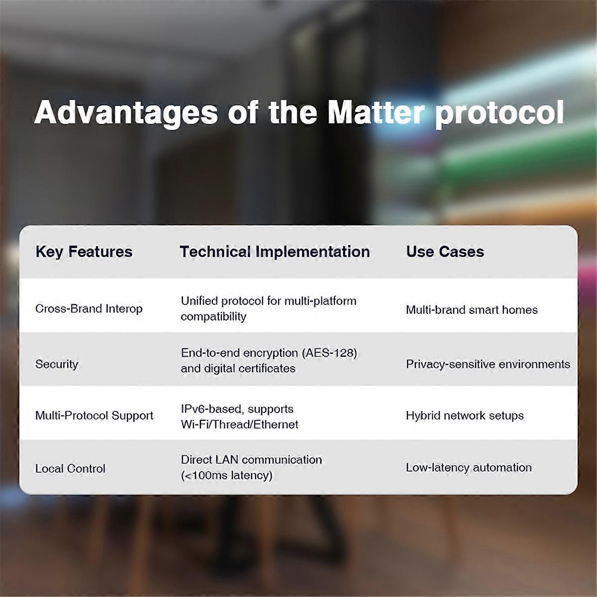 Matter Protocol RGBCCT LED Controller RGBCW Light Strip Controller Compatible with APP