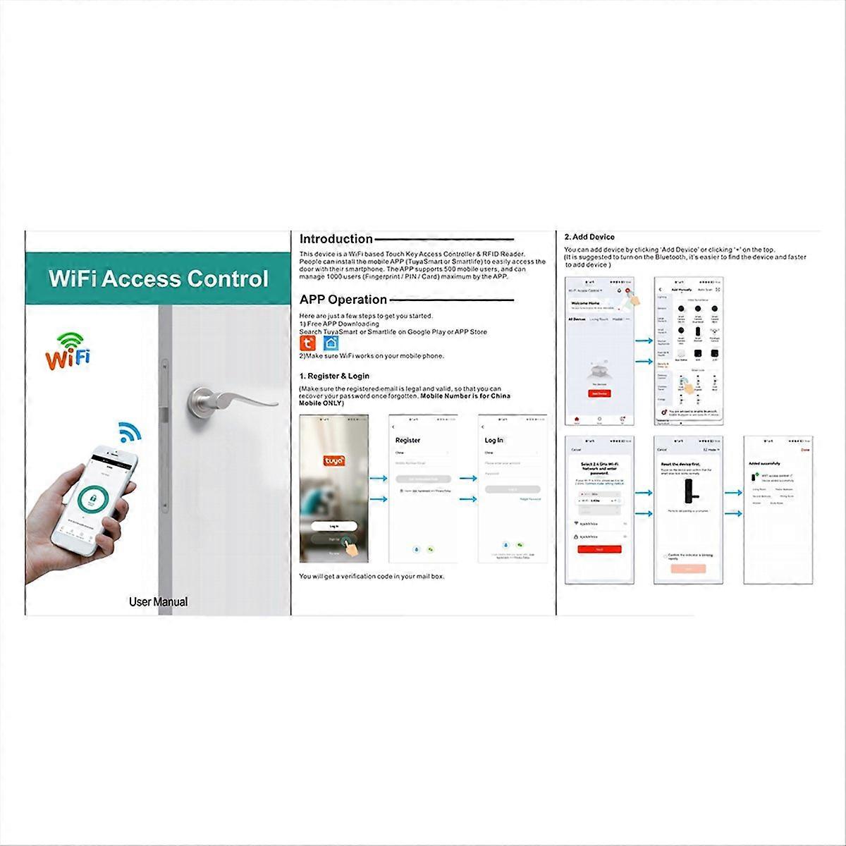 Sboard Mini Size Single Door Wifi Remote Control Access