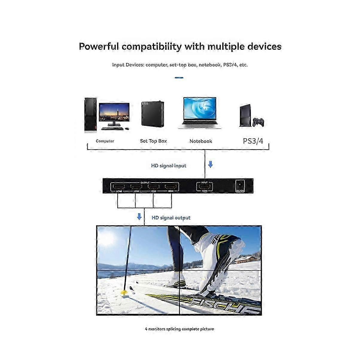 2x2 Video Wall Controller Full HD 1080P 4CH Screen Splicing -Compatible Video Screen Processor Cont