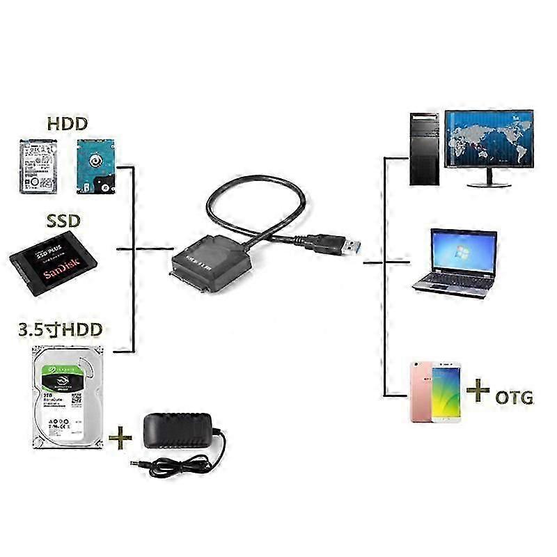 ساتا محول كابل USB 3.0 لتحويل ساتا 2.5 / 3.5 بوصة محرك الأقراص الصلبة ل HDD SSD USB3.0 إلى كابل ساتا ، بدون قابس