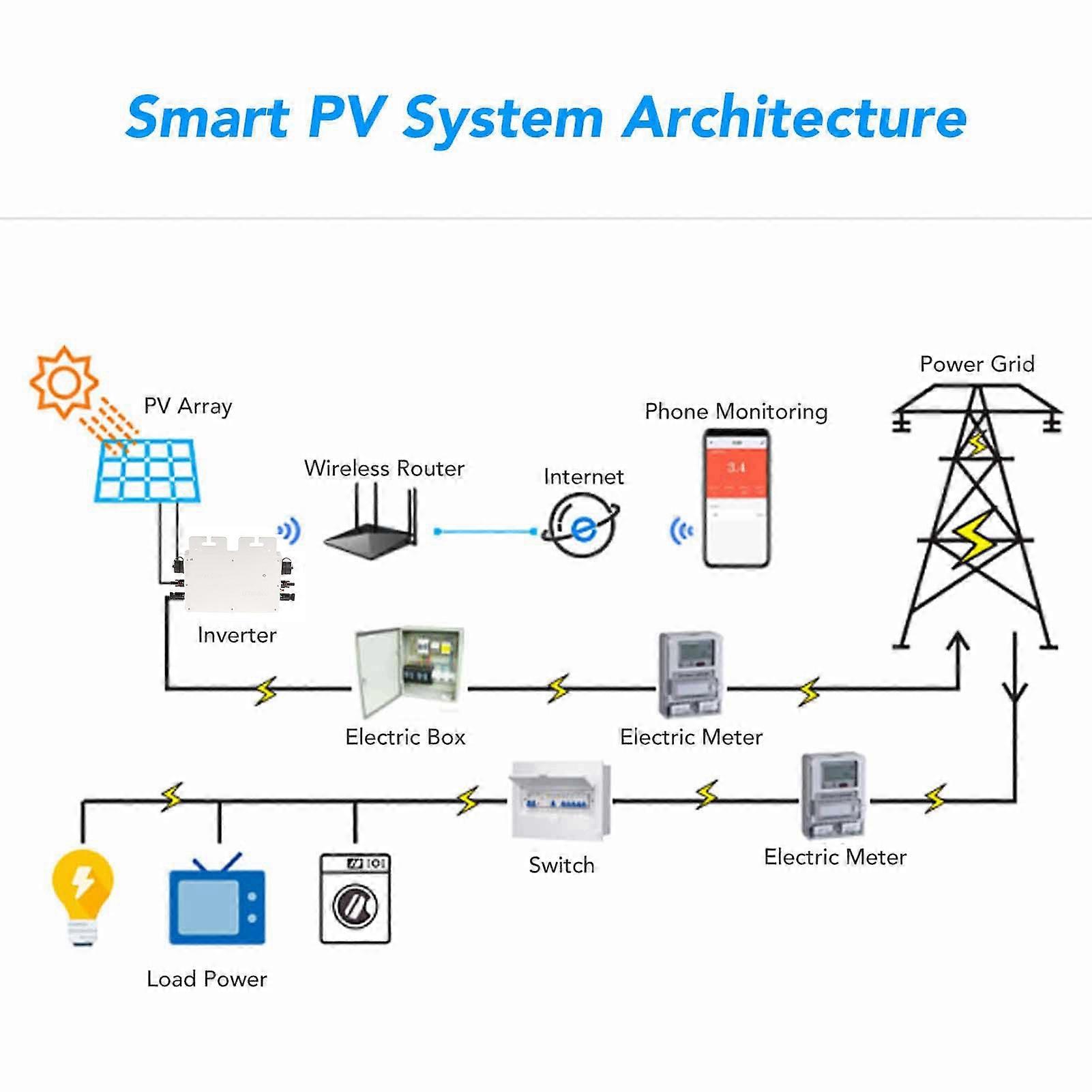 Solar Grid Tie Micro Inverter WiFi Control Automatic Identification DC to AC Solar Inverter