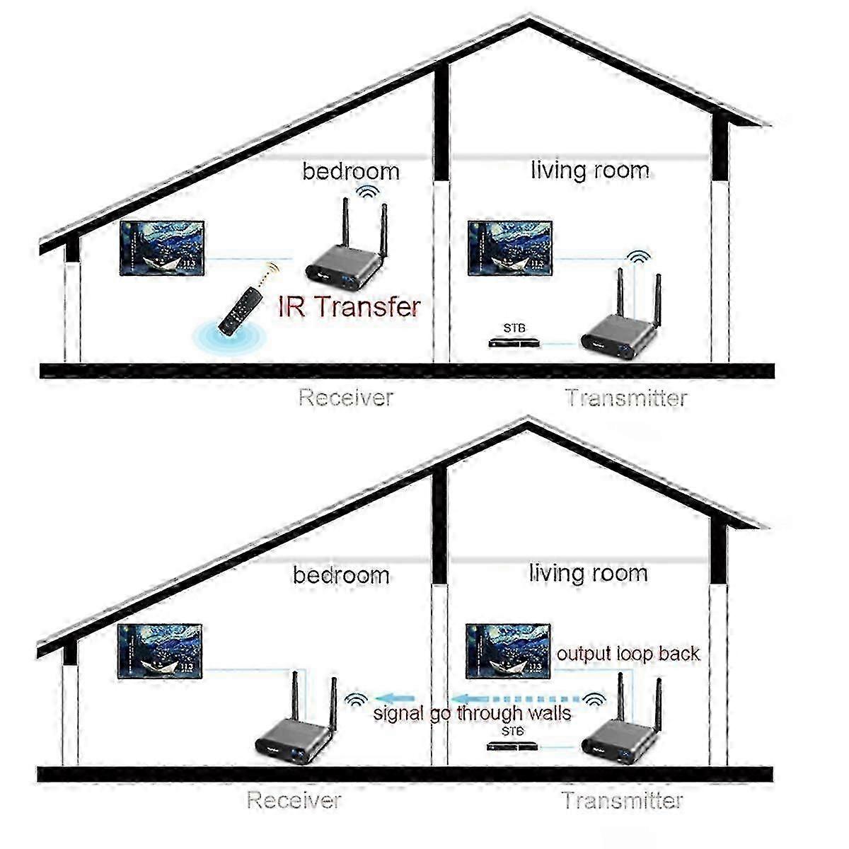 送信機受信機AV220モデル2.4G200mワイヤレス距離壁多機能受信機P