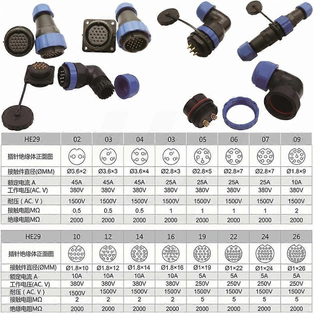 Conector de enchufe Conector circular Potencia industrial