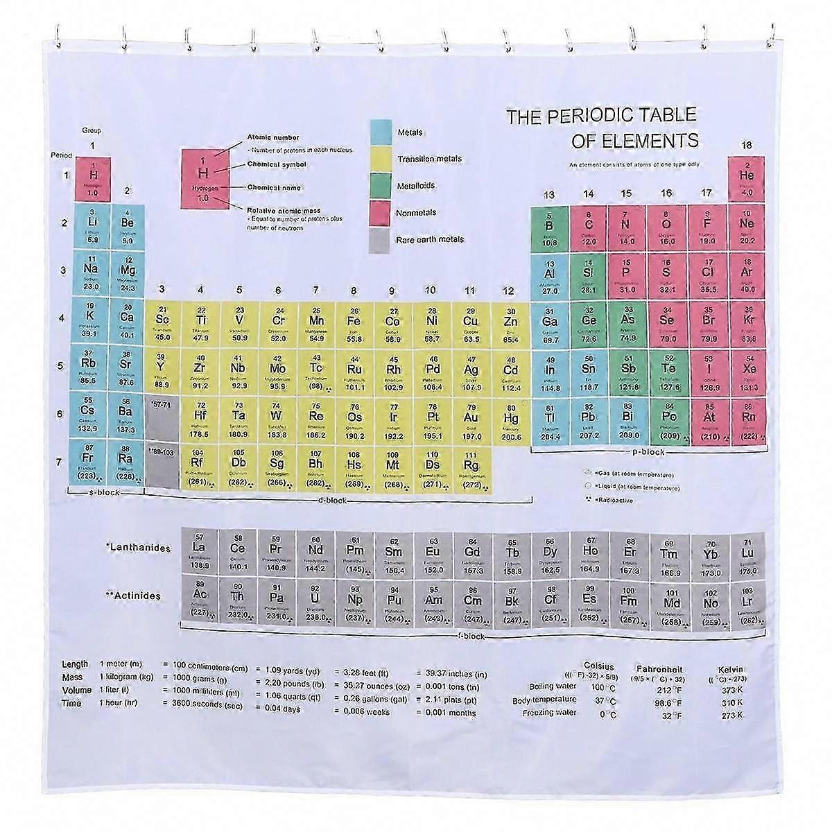 Waterproof Periodic Table Shower Curtain