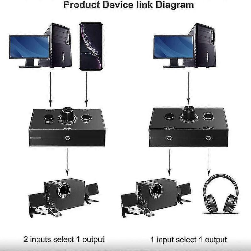 3.5mm Audio Switcher, 2 Input 1 Output/1 Input 2 Output Audio Splitter Switcher, Audio Switcher Box (haoyi