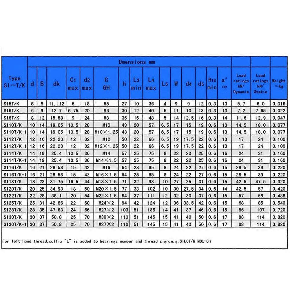 2pc מיסב רגיל כדורי מיסב עצמי חלקים תעשייתיים מחליקים SI5t K עבור חוט פנימי