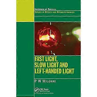 Fast Light, Slow Light og Left-Handed Light (serier inden for optik og optoelektronik)