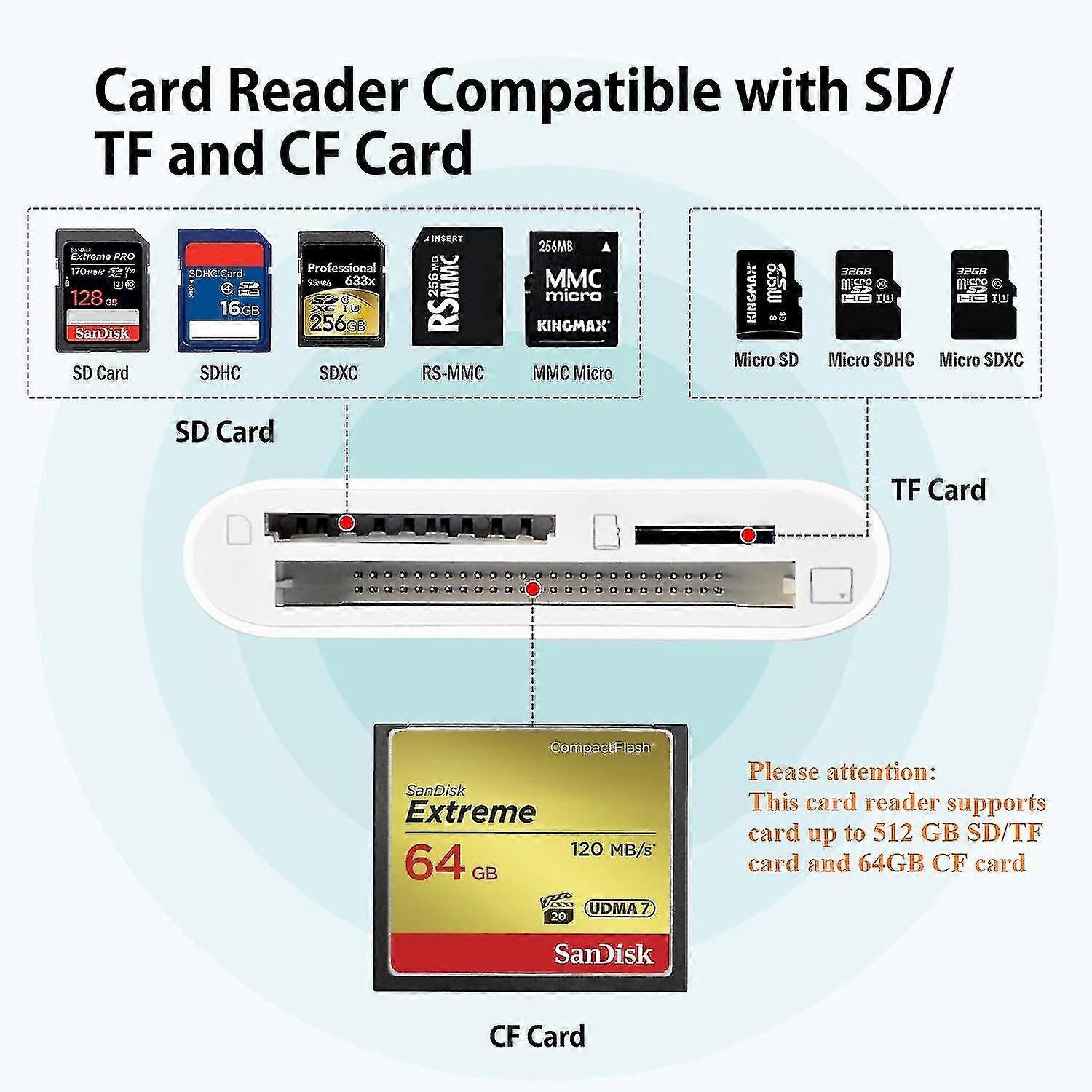 CF SD TF Lightning Adapter Card Reader Compatible with Apple, High-Speed Data Transfer