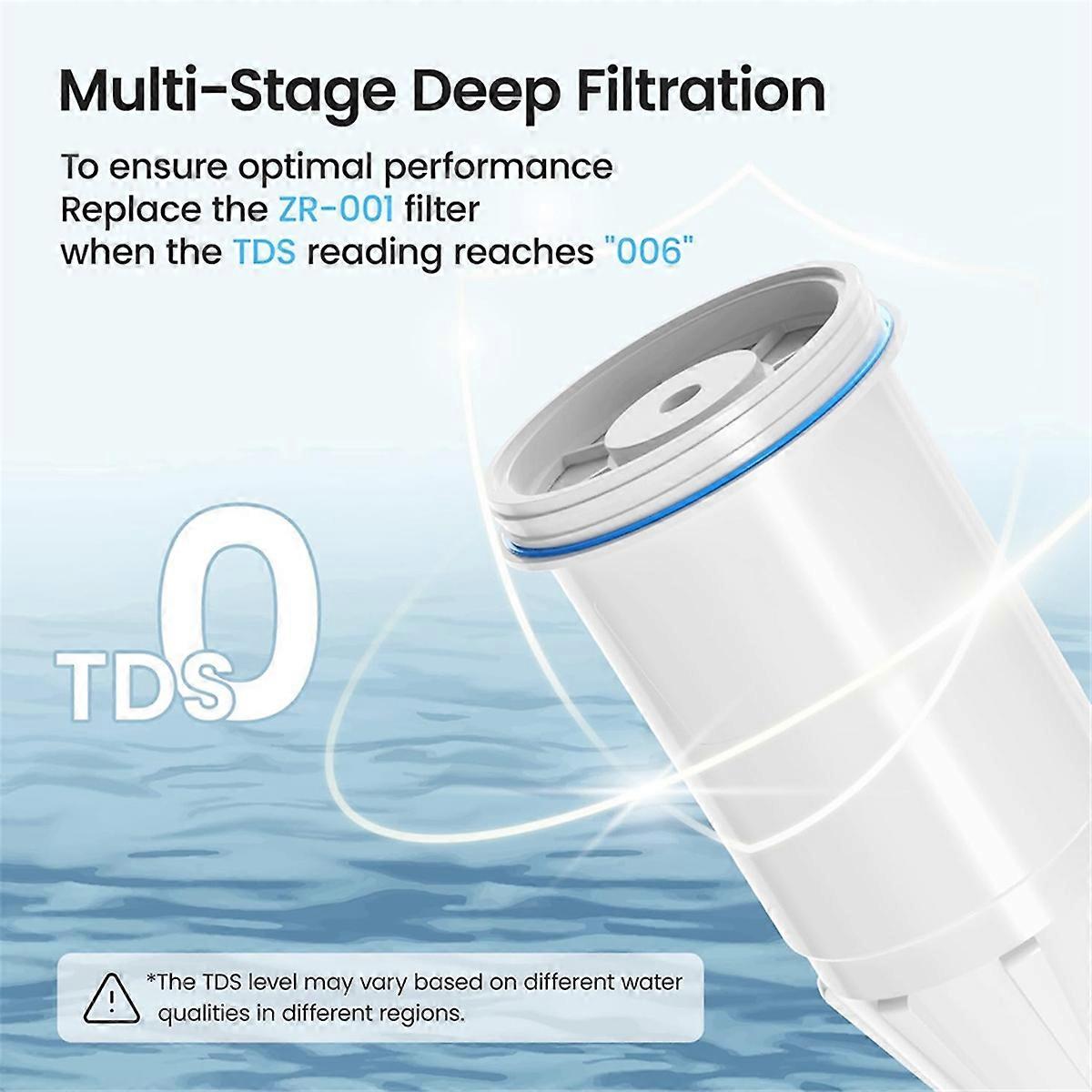Replacement Filter for Pitcher Filter ZR-001 Reduces Lead, Chromium and PFOA/PFOS Filter Z043