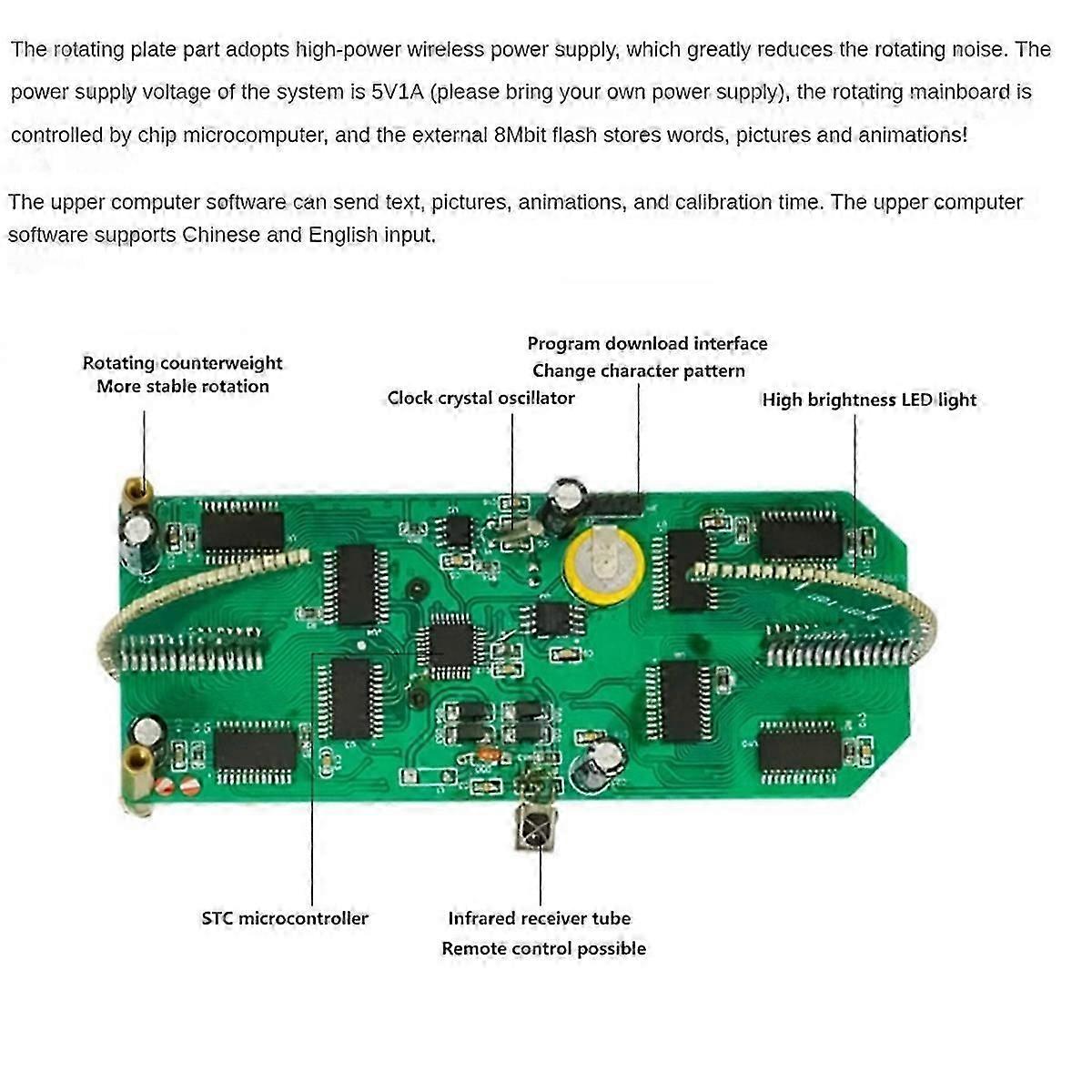 Dual Spherical Rotating LED Kit Remote Control with Downloader