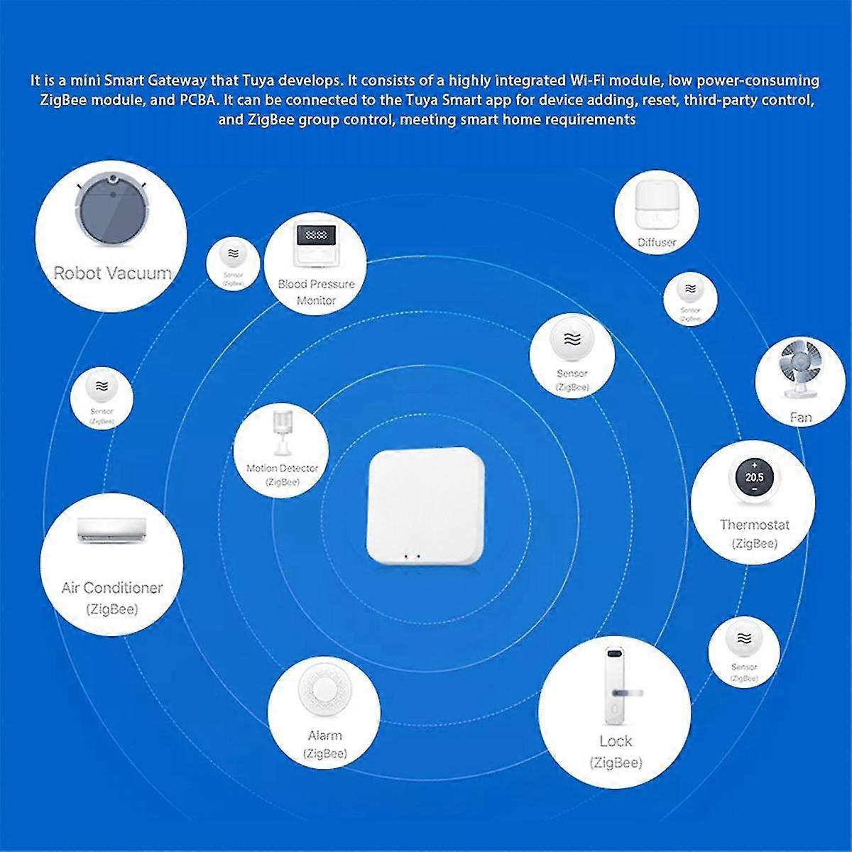 Tuya Zigbee 3.0 Gateway Hub Smart Home Wireless Bridge Smart Life APP Dispositivo di controllo remoto Funziona f