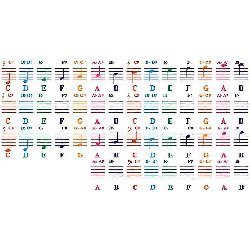 Piano Sticker Transparent Piano Keyboard Sticker 49/54/61/88 Key Electronic Keyboard 88 Key Piano S