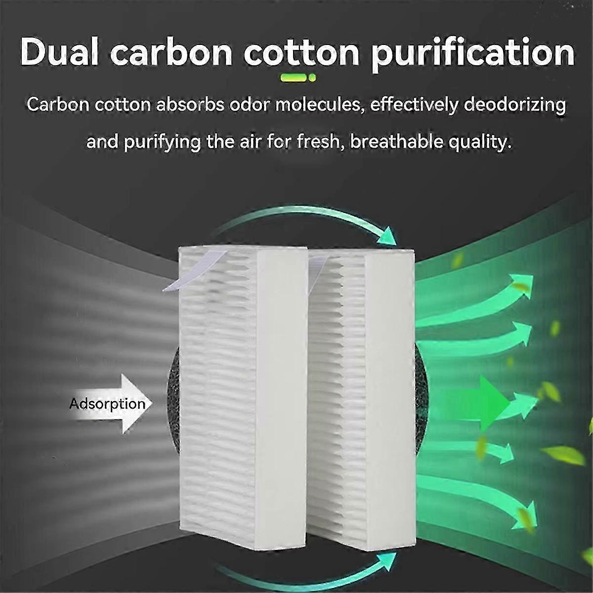 2PCs Activated Carbon Air Filter for AD 5M/5M Pro FDM 3D Printers - Adventurer Air Filter Compatible