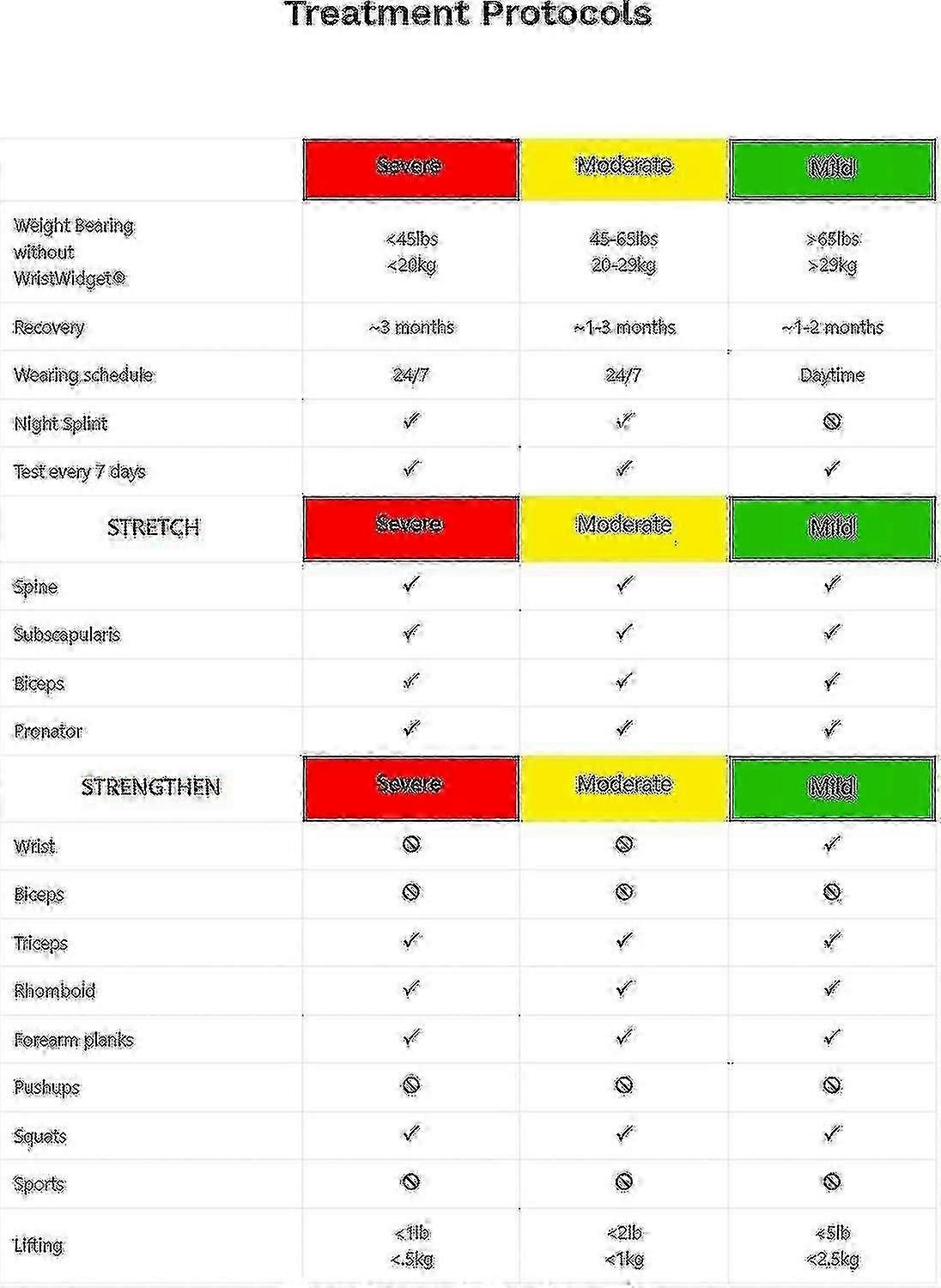 WristWidget Adjustable Wrist Brace for TFCC Tears Universal Size for Left and Right Wrists Weight Bearing Support for Exercise