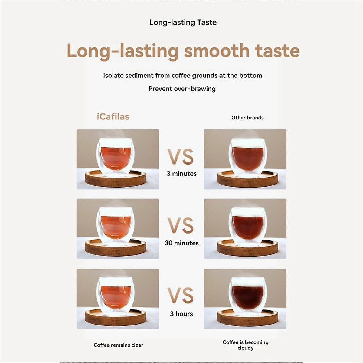 Portable French Press Travel Coffee Maker Double Walled Stainles Steel Vacuum Insulated Coffee Maker&Tea Maker 320ML C