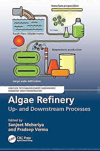 Algae Refinery Up and Downstream Processes