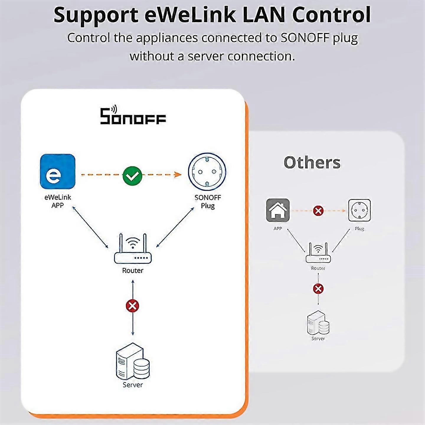For S60tpg Wifi Smart Socket 13a Socket