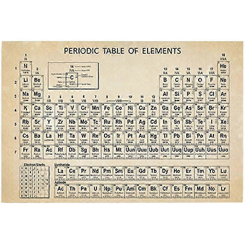 School Room Decor Poster, Learning Aid