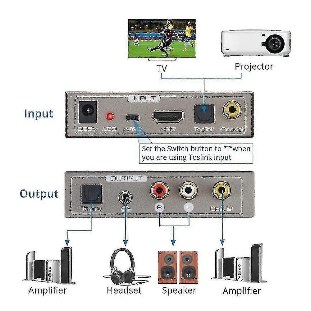 192khz Dac Audio Converter Toslink Optical Coaxial -compatible Arc to Coaxial Toslink L/r 3.5mm Ada