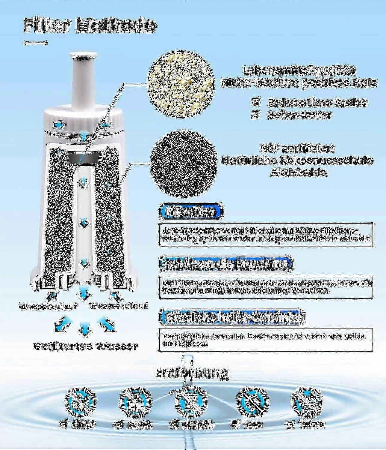 2024 For Sage Coffee Maker Water Filters, Sage Barista Express Filters Compatible With Bes008/bes810/ses8