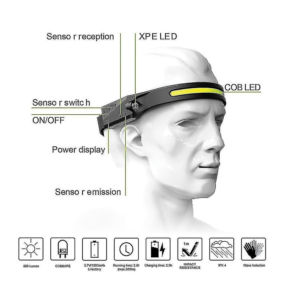 Led Motion Sensor Flashlight Usb Rechargeable Work Headlamp Flashlight Headlamp