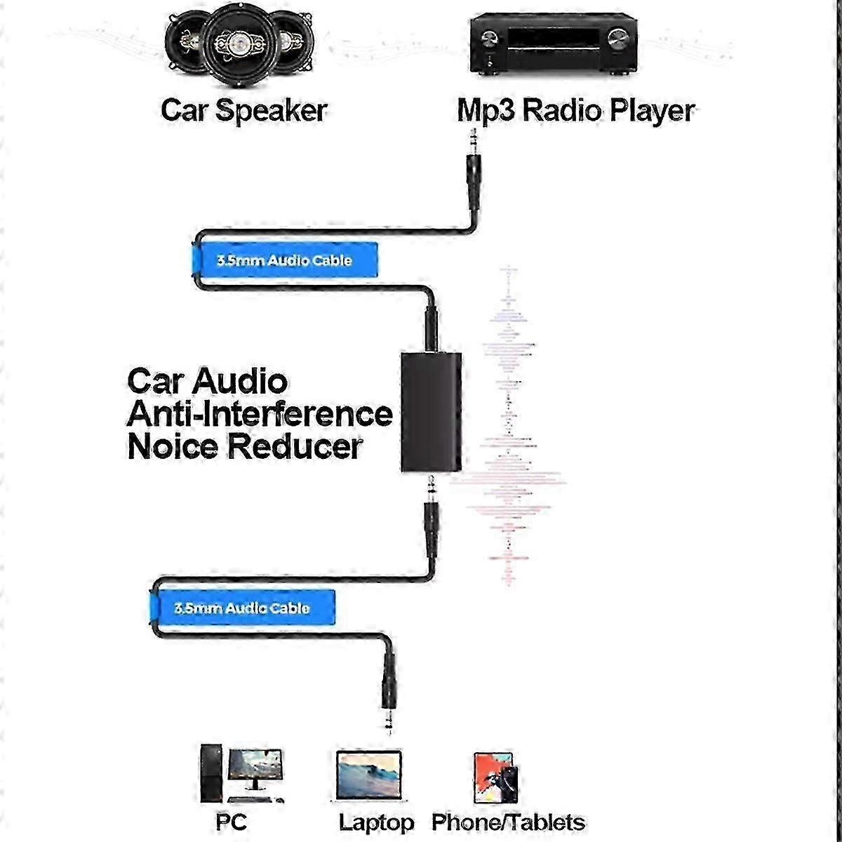 25-26 Bluetooth 5.4 Audio Receiver 3.5mm Anti-Interference Ground Loop Noise Filter Isolator