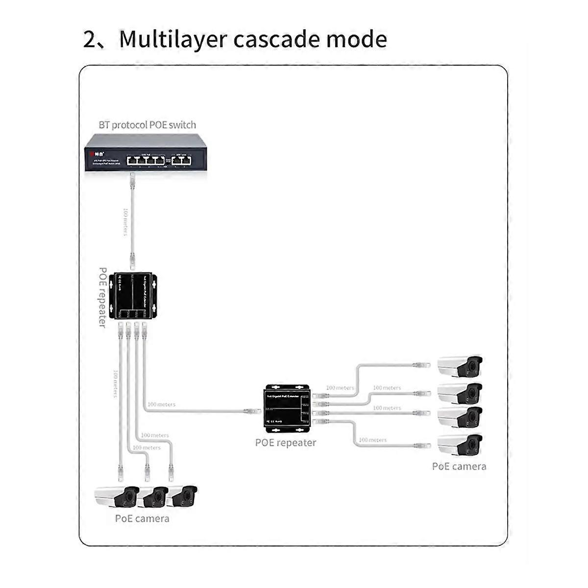 4 Port Gigabit POE Extender 100/1000Mbps 90W 1in 4 Out PoE Repeater DIN Rail Network VLAN for 48V P