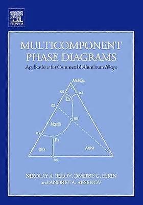 Multicomponent Phase Diagrams