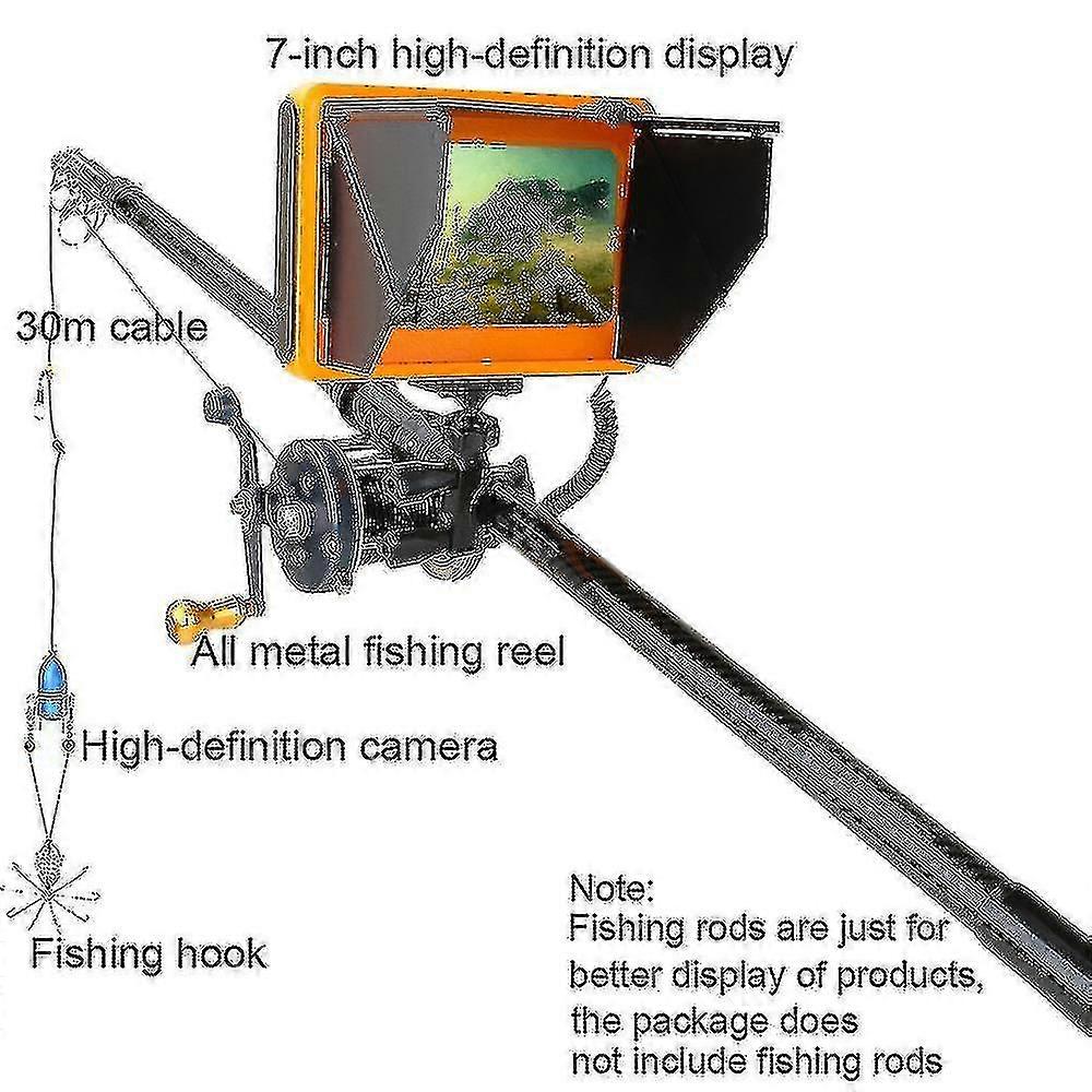 Visual Anchor Ing Rod Hd Finder Vis Ing With Under Camera