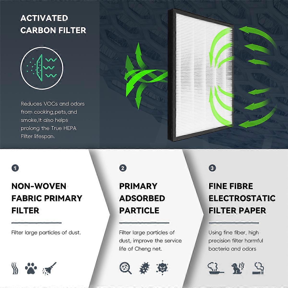 AC4144 HEPA-filter för AC4014, AC4072, AC4074, AC4083, AC4084, AC4085
